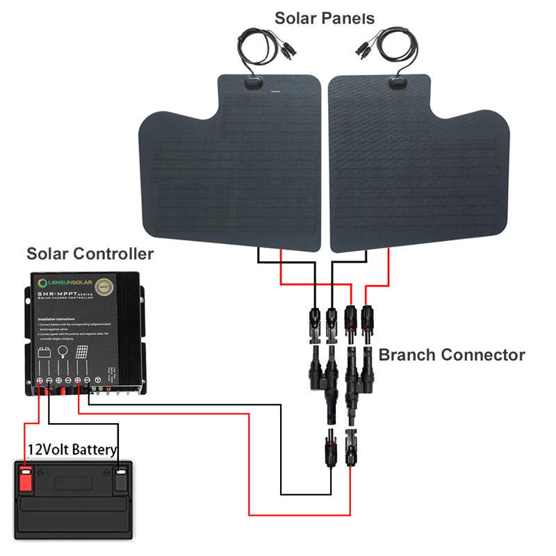 Load image into Gallery viewer, Mercedes-Benz Sprinter 3rd Gen(2019-present) Lensun 90W Hood/Bonnet Flexible Solar Panel
